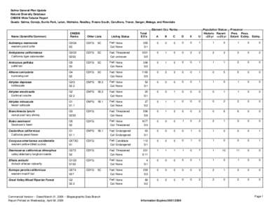 Selma General Plan Update Natural Diversity Database CNDDB Wide Tabular Report Quads: Selma, Conejo, Burris Park, Laton, Wahtoke, Reedley, Fresno South, Caruthers, Traver, Sanger, Malaga, and Riverdale Element Occ Ranks 