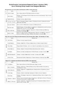 World Premier International Research Center Initiative (WPI) List of Working Group Leaders and Assigned Members WPI Advanced Institute for Materials Research (AIMR), Tohoku University Name  Overseas