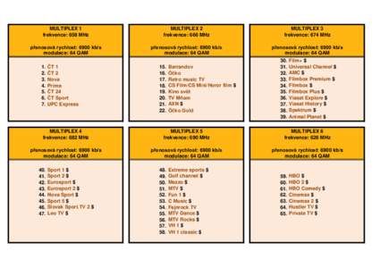 MULTIPLEX 1 frekvence: 658 MHz MULTIPLEX 2 frekvence: 666 MHz