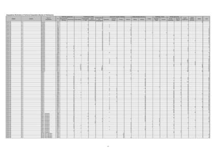 Geographical Distribution of Technical Cooperation (Number of Participants) Planning/ Government Region OCEANIA OCEANIA OCEANIA