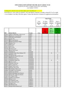 OPEN ENROLLMENT REPORT FOR THE[removed]SCHOOL YEAR Prepared by the Office of Quality School Choice and Funding Last Updated: [removed]Looking for a district near you that offers open enrollment? Scroll down to your count