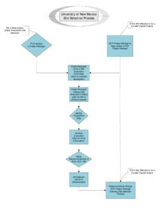 Visio-Site Selection Process.vsd