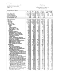 July 18, 2014 Employment Development Department Labor Market Information Division[removed]California