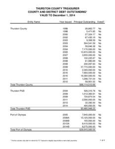 THURSTON COUNTY TREASURER COUNTY AND DISTRICT DEBT OUTSTANDING* VALID TO December 1, 2014 Entity Name Thurston County