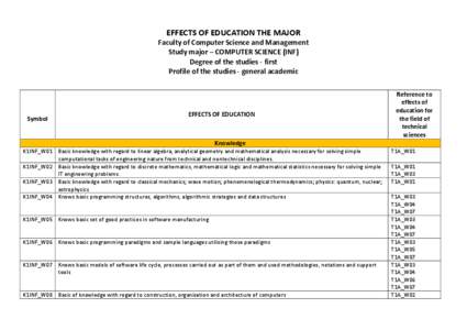 EFFECTS OF EDUCATION THE MAJOR Faculty of Computer Science and Management Study major – COMPUTER SCIENCE (INF) Degree of the studies - first Profile of the studies - general academic