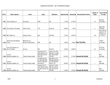 CHARTER REPORT[removed]PROSPECTUSES  PC No. Charter Operator*