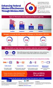 Government Business Council and AT&T surveyed 176 federal leaders: Enhancing Federal Mission Effectiveness Through Wireless M2M