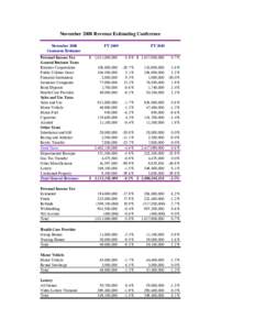 Nov 2008 Revenue Estimates.xls