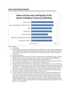 Denver II Post Workshop Evaluation[removed]completed online evaluation post workshop (including planning committee members) Please rate the venue and logistics of the Denver II Building / Consensus Workshop Airport shuttle