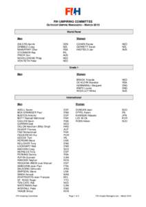 FIH UMPIRING COMMITTEE OUTDOOR UMPIRE MANAGERS – MARCH 2015 World Panel Men EHLERS Henrik GRIBBLE Craig