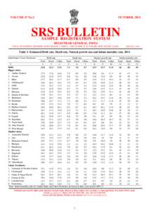 VOLUME 47 No.2  OCTOBER, 2012 SRS BULLETIN SAMPLE REGISTRATION SYSTEM