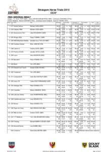 Strzegom Horse Trials 2015 CCI3* FINAL INDIVIDUAL RESULT Judges: Dr. Ernst TOPP (GER) · Ciska VAN MEGGELEN-PEEK (NED) · Katarzyna KONARSKA (POL) Course Designer: Marcin KONARSKI (POL) · Jumping Course Designer: Szymon