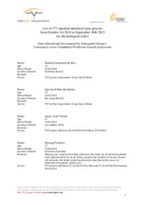 List of 271 reported murdered trans persons from October 1st 2014 to September 30thin chronological order) Data collected and list composed by Transgender Europe’s Transrespect versus Transphobia Worldwide resea