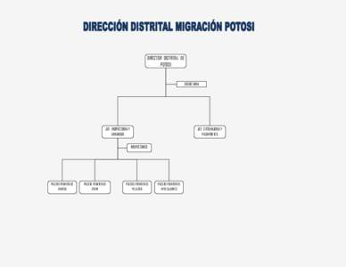 DIRECTOR DISTRITAL DE POTOSI SECRETARIA  JEF. INSPECTORIA Y