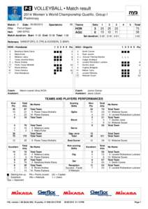  VOLLEYBALL • Match result 2014 Women´s World Championship Qualific. Group I Preliminary