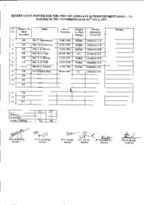 • RESERVATION ROSTER FOR THE POST OF ASSISTANT SUPERINTENDENT (pOST -11) POSTING OF THE INCUMBENTS AS ON 02ND JULY, 1997. Sr. No.