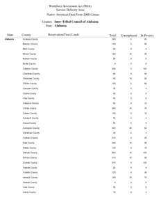 Workforce Investment Act (WIA) Service Delivery Area Native American Data From 2000 Census Grantee: Inter-Tribal Council of Alabama State: Alabama State