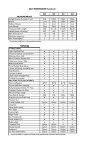 SEA-ROD DELUXE Runabout  MEASUREMENTS Length Overall (bow sprit incl) Beam Bottom Sheets