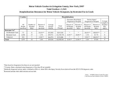 Motor Vehicle Traffic Injuries - Livingston County, New York