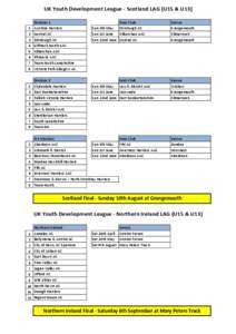 UK Youth Development League - Scotland LAG (U15 & U13) 1 2