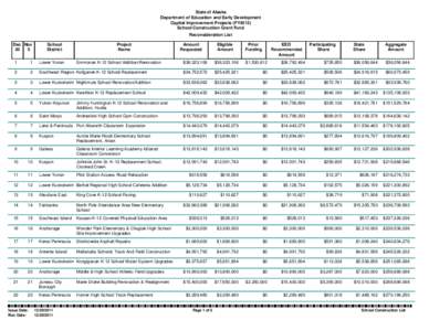 State of Alaska Department of Education and Early Development Capital Improvement Projects (FY2013) School Construction Grant Fund Reconsideration List Dec Nov