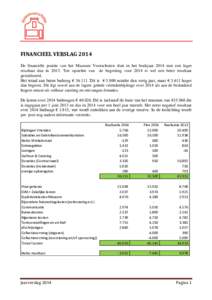 FINANCIEEL VERSLAG 2014 De financiële positie van het Museum Voorschoten sluit in het boekjaar 2014 met een lager resultaat dan inTen opzichte van de begroting voor 2014 is wel een beter resultaat gerealiseerd. H