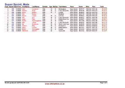 Super Sprint: Male  Poss Race# StartTime FirstName 1 2 3