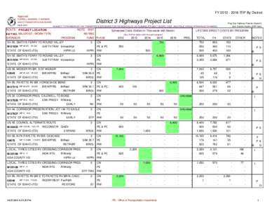 FY[removed]ITIP By District Approved: DARRELL MANNING, CHAIRMAN IDAHO TRANSPORTATION BOARD[removed]