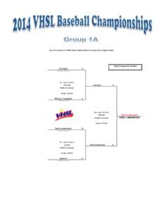 Top of bracket is HOME team unless bottom of bracket is higher seed.  Sportsmanship Award Honaker  5