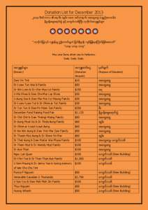 Donation List for December 2013 ၂ဝ၁၃၊ လ၏  ၊