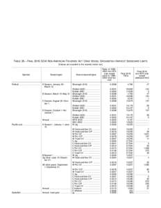 Table 26.  FINAL 2016 GOA NON-AMERICAN FISHERIES ACT CRAB VESSEL GROUNDFISH HARVEST SIDEBOARD LIMITS