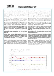 TREGTIA E JASHTME, NËNTOR 2012 FOREIGN TRADE, NOVEMBER 2012 Në Nëntor 2012 u eksportuan 19,420 mln lekë mallra, me ulje 2.7 përqind në krahasim me Tetor 2012 dhe rritje me 15.5 përqind në krahasim me Nëntor 2011