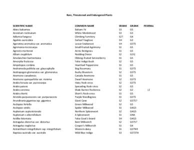 Rare, Threatened and Endangered Plants  SCIENTIFIC NAME Abies balsamea Aconitum reclinatum Adlumia fungosa