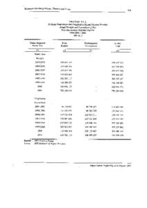 Papuaweb: Papua dlm Angka - Statistics on Papua, Indonesia (Irian Jaya, West Papua)