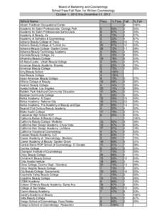 California Board of Barbering and Cosmetology - School Pass/Fail Rate for Written Cosmetology