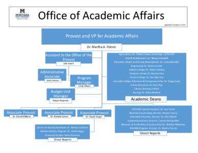 Office of Academic Affairs Updated: October 9, 2014 Provost and VP for Academic Affairs Dr. Martha A. Potvin