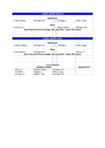 LADIES JUNIOR SINGLES  1 Sam Pattison Darlington N.P