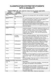 CLASSIFICATION SYSTEM FOR STUDENTS WITH A DISABILITY Track & Field (NB: also used for Cross Country where applicable) Current Previous Classification