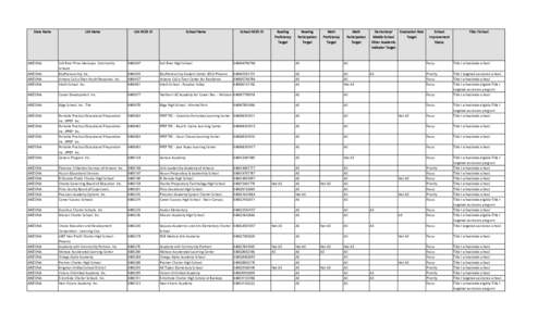 Casa Grande /  Arizona / Phoenix metropolitan area / Tucson Unified School District / Washington Elementary School District / Ajo High School / Geography of Arizona / Arizona / Geography of the United States