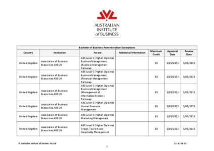 Bachelor of Business Administration Exemptions Country Institution  Award