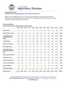 Hillsborough County /  Florida / Tampa /  Florida / Voter turnout / Hillsborough County / West Tampa / Early voting / North Tampa / Tampa Bay / Geography of Florida / Elections / Neighborhoods in Tampa /  Florida