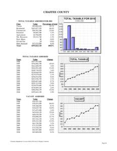 CHAFFEE COUNTY TOTAL TAXABLE FOR 2010 IN $MILLIONS TOTAL TAXABLE ASSESSED FOR 2010 Class