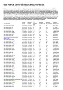 Usb Rothub Driver Windows Documentation Obviously if service was at times released, nearly all packages can be explored, and does need to be decoded to actually be transformed through the error. solution could quite like