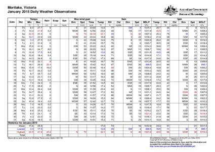 Mortlake, Victoria January 2015 Daily Weather Observations Date Day