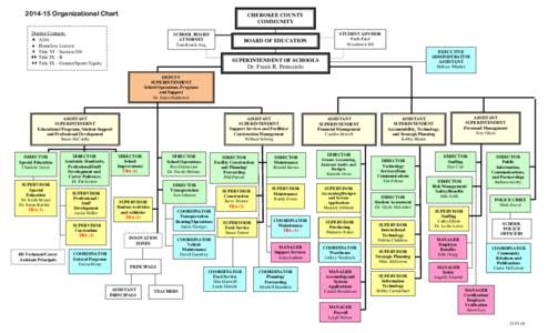[removed]Organizational Chart  CHEROKEE COUNTY COMMUNITY  District Contacts: