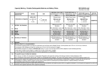 Capacity Marking : Portable Rechargeable Batteries and Battery PAcks  RECHARGE aisbl November 21st, 2008  Characterization of