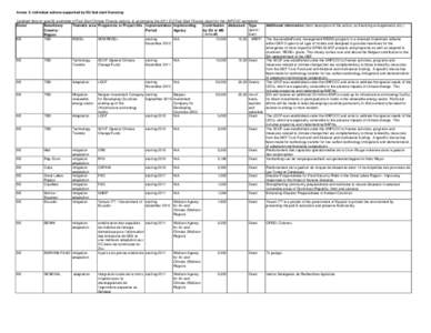 Annex 3: Individual actions supported by EU fast start financing Updated data on specific examples of Fast Start Climate Finance actions, to accompany the 2011 EU Fast Start Finance report for the UNFCCC secretariat Dono