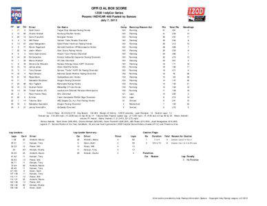 indycar-race-boxcscore.xls