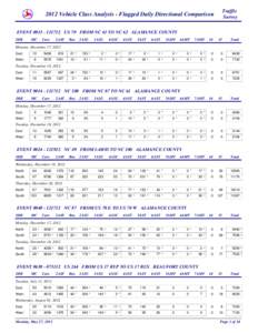 Traffic Survey 2012 Vehicle Class Analysis - Flagged Daily Directional Comparison EVENTUS 70 FROM NC 61 TO NC 62 ALAMANCE COUNTY DIR