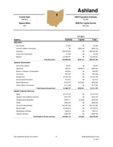 Ashland County Seat 2009 Population Estimate  Ashland